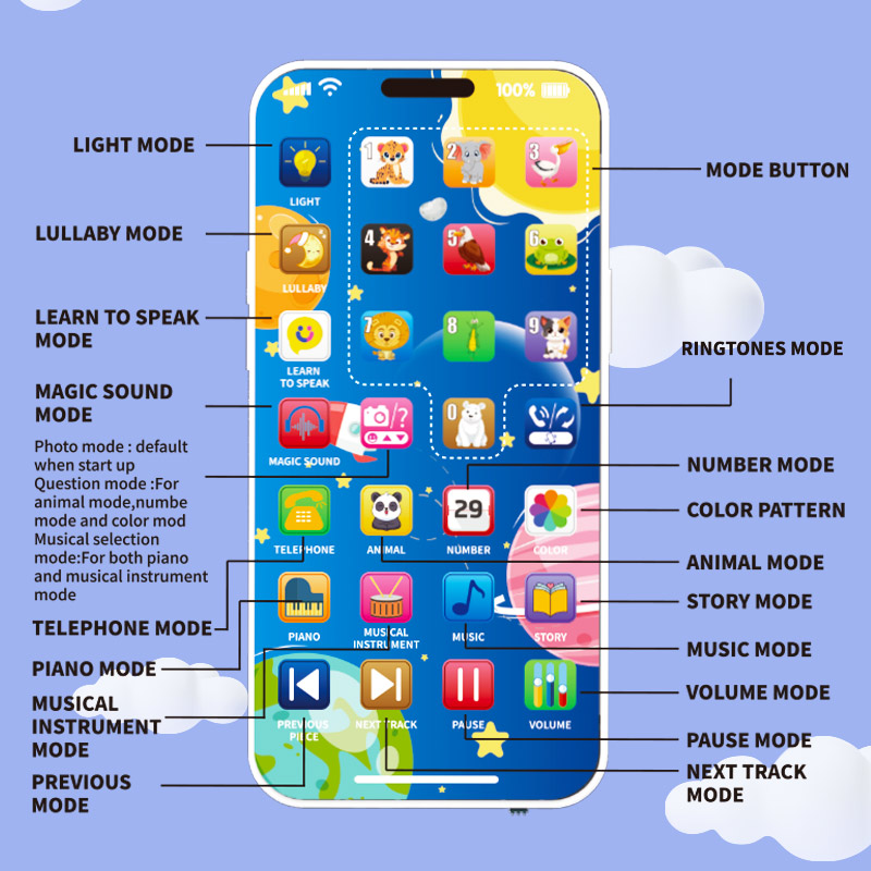 Baby Telefon Musik Spielzeug M – Kids Education Mobile Bewertung und Preis